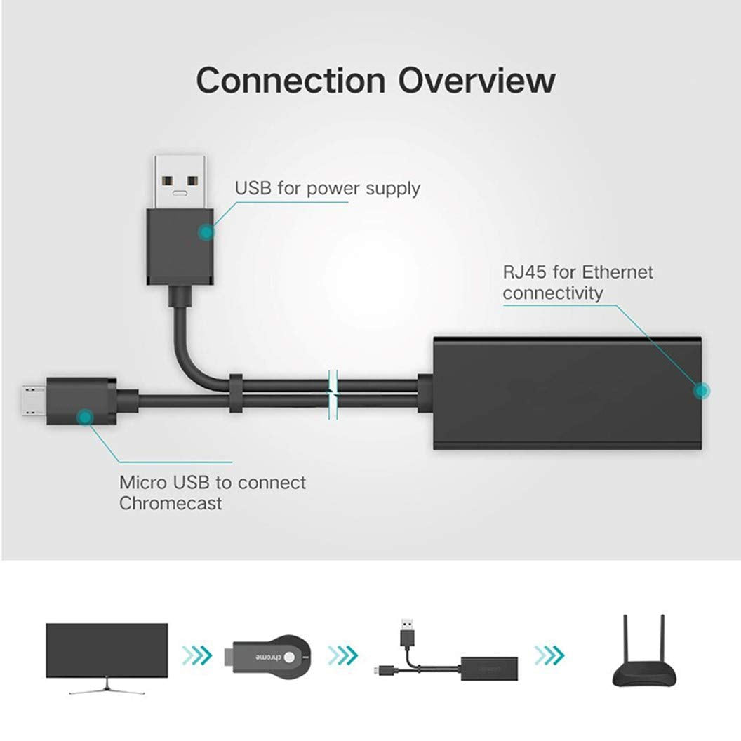 TV xStream USB Ethernet Adapter (Black) for Firesticks (Gen 2 and 4K Versions) Chromecast with Micro not Type C Connection, USB to RJ45 Ethernet Adapter USB Power Supply Cable, speeds up to 100Mbps