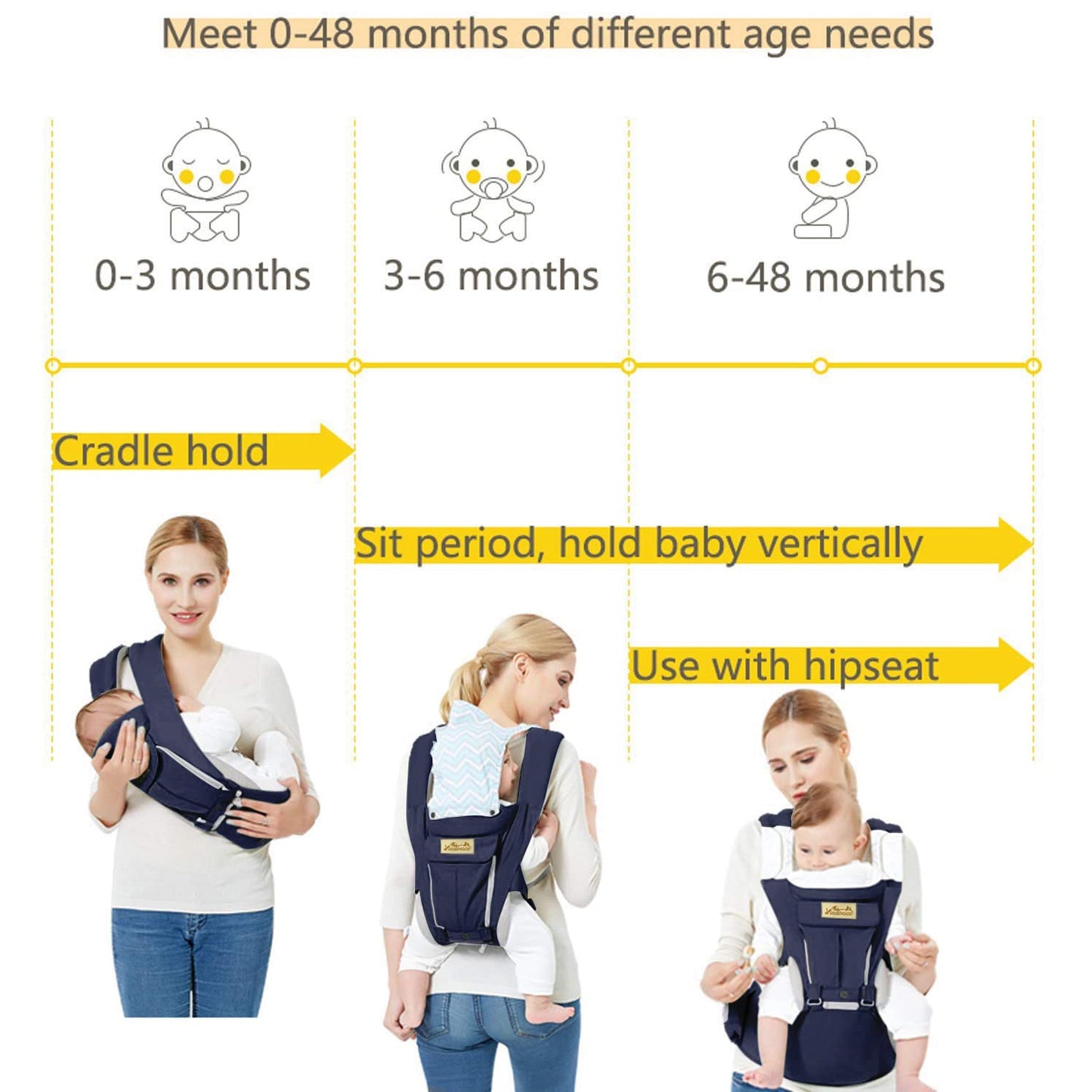 Viedouce Baby Carrier Ergonomic with Hip Seat/Pure Cotton Lightweight and Breathable/Multiposition:Dorsal, Ventral, Adjustable for Newborn and Toddler 3 to 48 Month (3.5 to 20 kg) Dark Blue