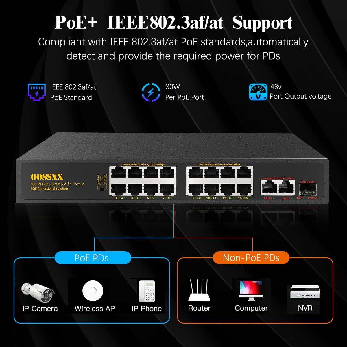 {Gigabit Uplink} 16 Port PoE+100Mbps,2 Gigabit Uplink Ports,1 SFP Port,@300W Unmanaged switch/IEEE802.3af/at/ Plug Play Network Switch Desktop or Rack Mountable 16PoE(G)+2G