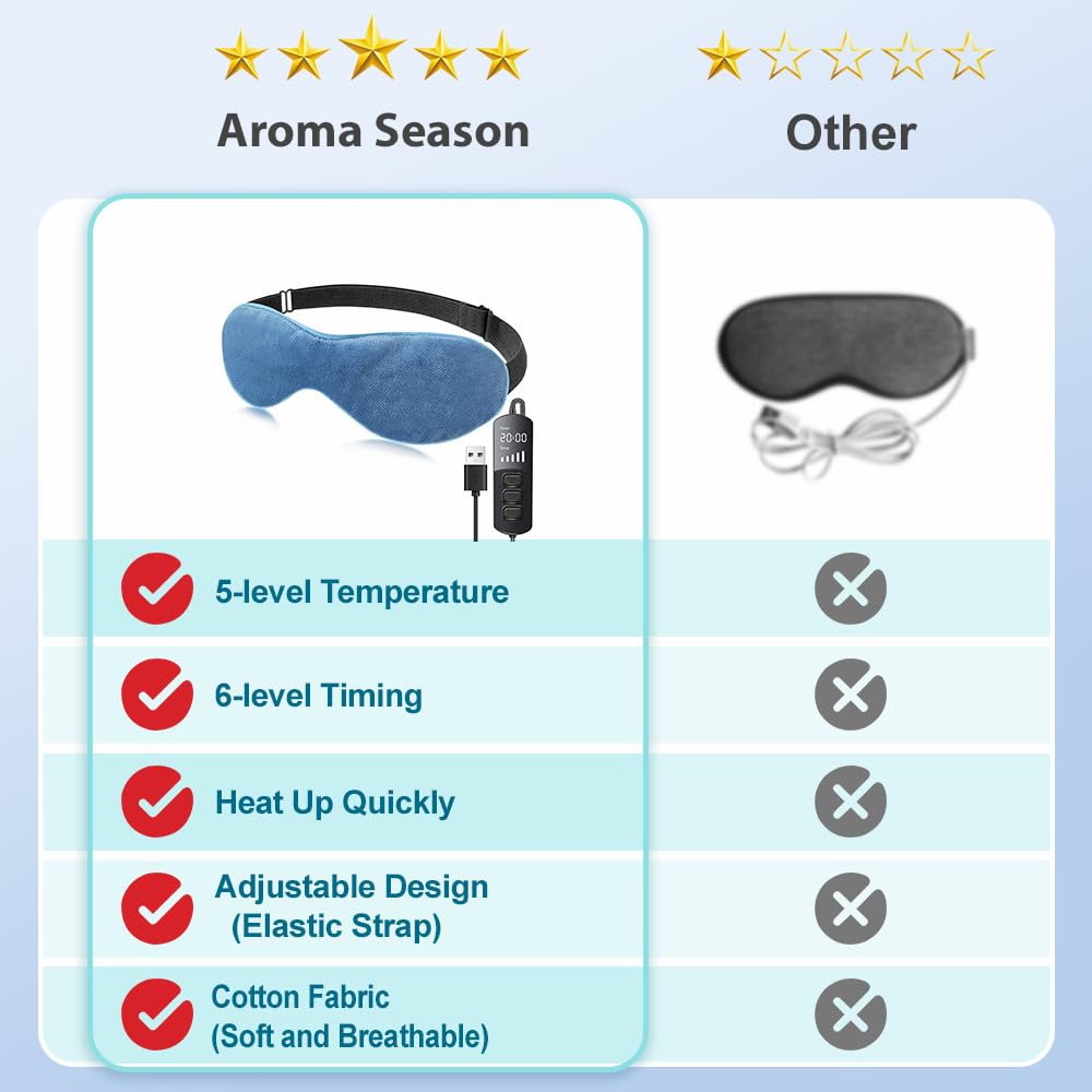 Aroma Season Heated Eye Mask, Great for Blepharitis and Dry Eyes Treatment, Relieve Dry Eye Syndrome, MGD and Styes (Blue) Blue