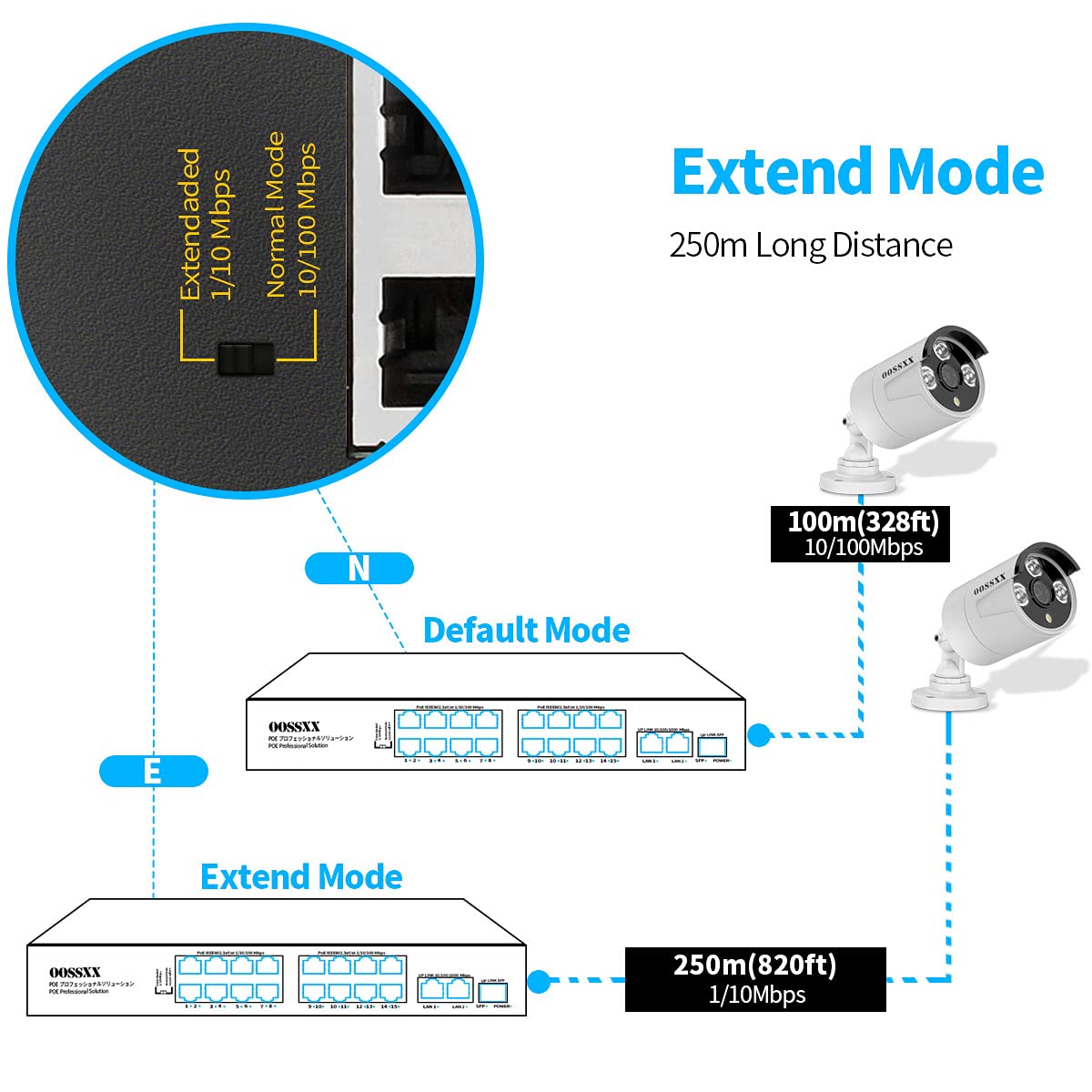 {Gigabit Uplink} 16 Port PoE+100Mbps,2 Gigabit Uplink Ports,1 SFP Port,@300W Unmanaged switch/IEEE802.3af/at/ Plug Play Network Switch Desktop or Rack Mountable 16PoE(G)+2G