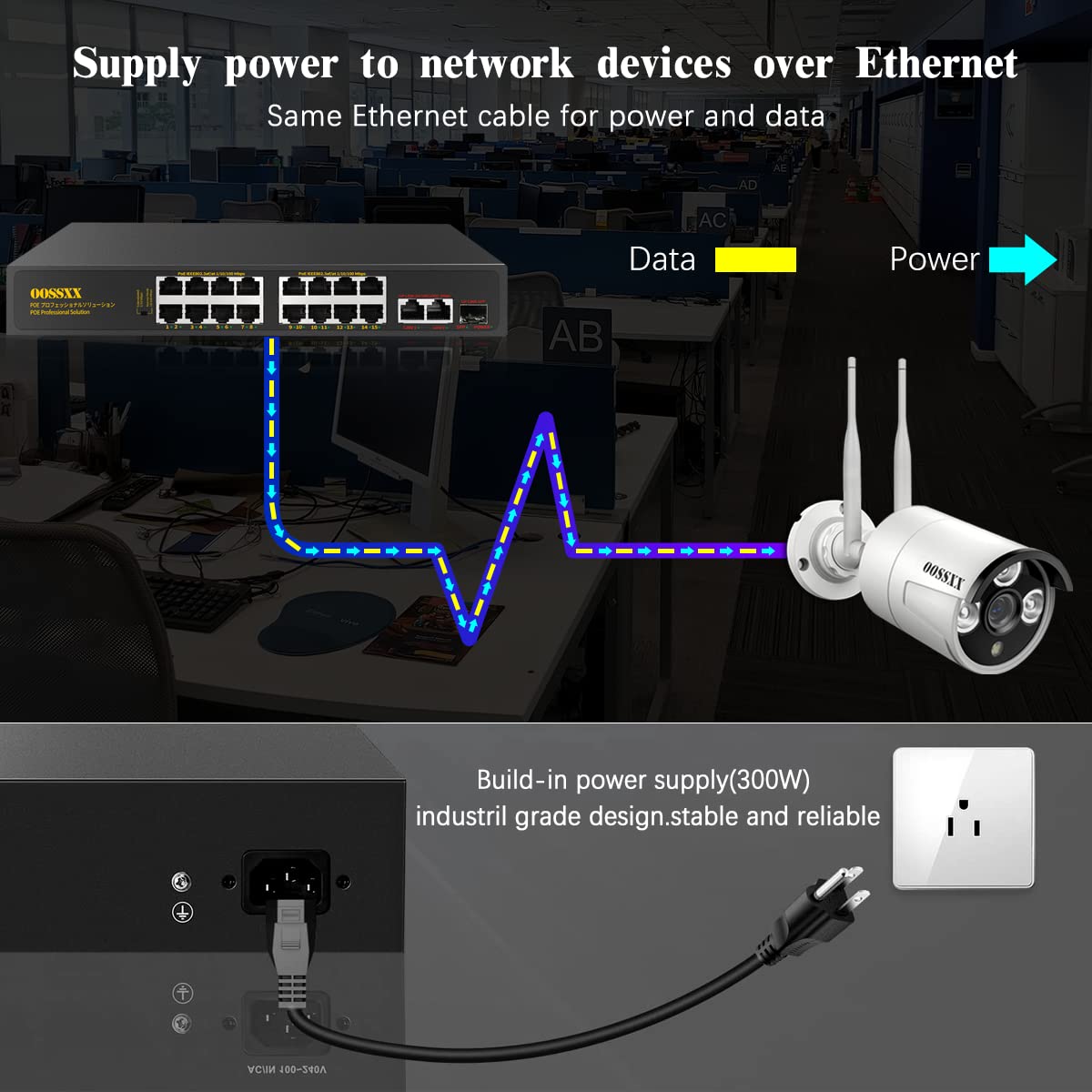 {Gigabit Uplink} 16 Port PoE+100Mbps,2 Gigabit Uplink Ports,1 SFP Port,@300W Unmanaged switch/IEEE802.3af/at/ Plug Play Network Switch Desktop or Rack Mountable 16PoE(G)+2G