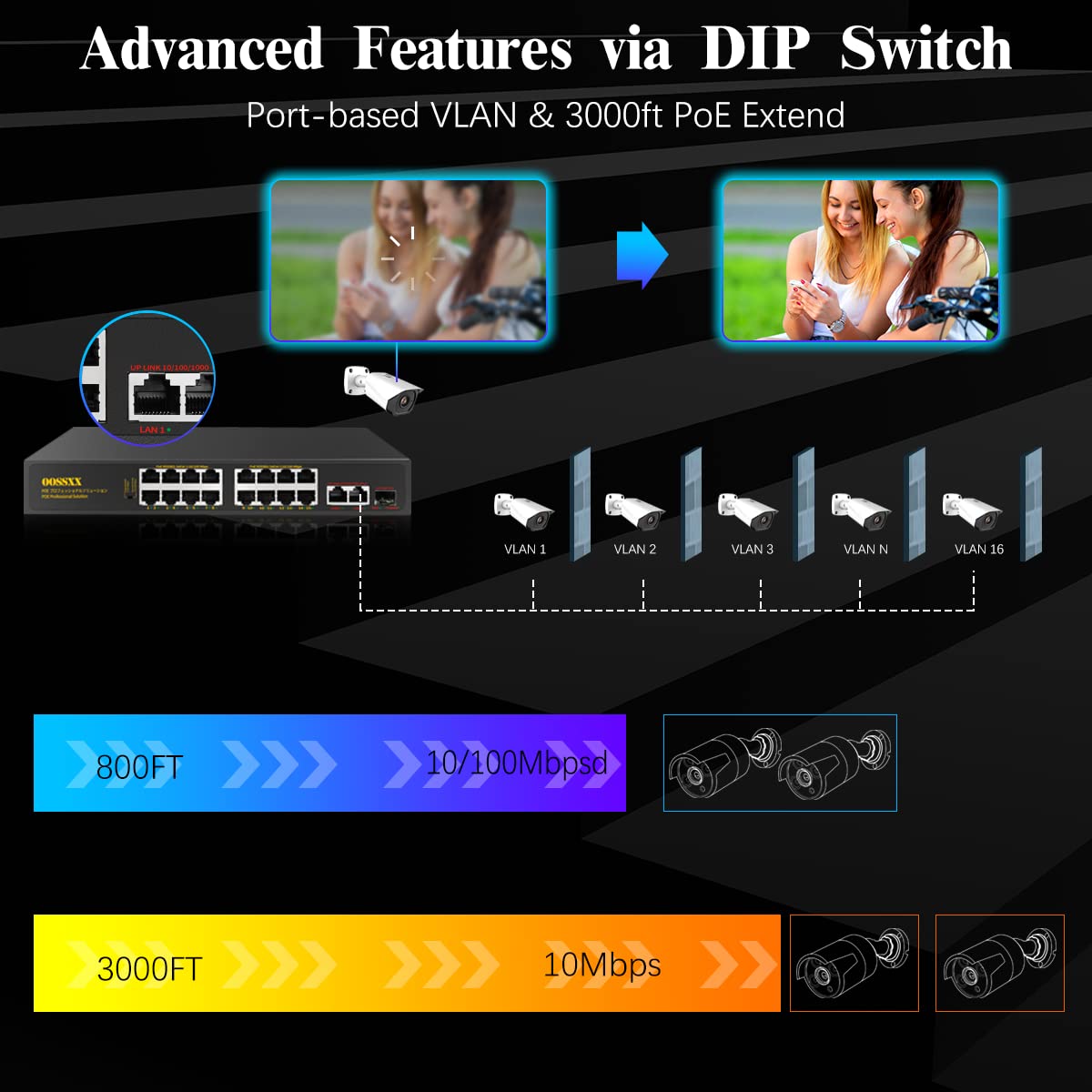 {Gigabit Uplink} 16 Port PoE+100Mbps,2 Gigabit Uplink Ports,1 SFP Port,@300W Unmanaged switch/IEEE802.3af/at/ Plug Play Network Switch Desktop or Rack Mountable 16PoE(G)+2G