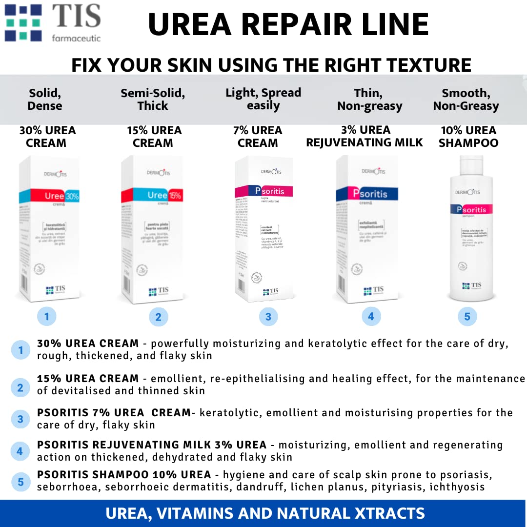 Urea 30%