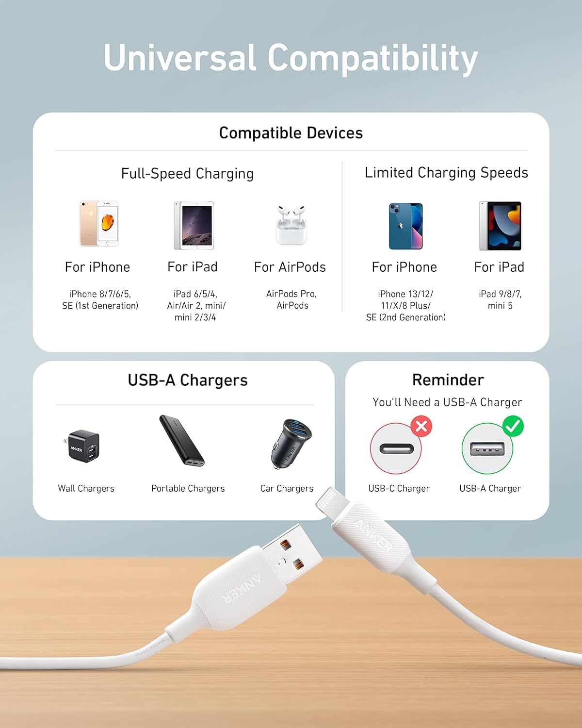 Anker Powerline III Lightning Cable 6ft iPhone Charger Cable MFi Certified for iPhone 11 Pro Max, 11 Pro, X, Xs, Xr, Xs Max, 8, 8 Plus, 7 and More, Ultra Durable (White) 1.8m White