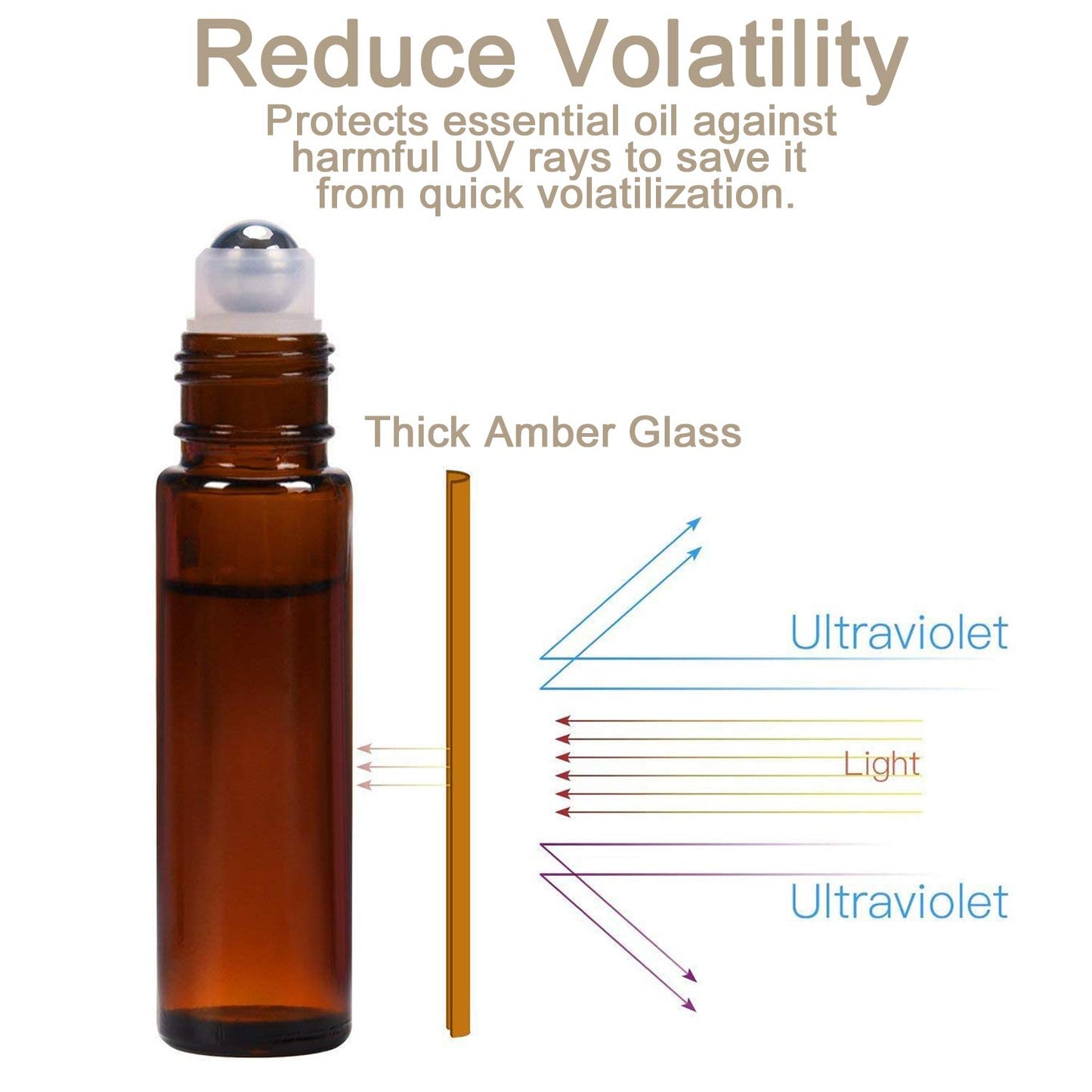 Alledomain 8Pcs 10ml Essential Oils Roller Bottles, Refillable Amber Glass Roll on Bottles with Stainless Steel Balls, Includes 12 Pcs Labels, 1 Dropper & Opener, Perfect for Aromatherapy