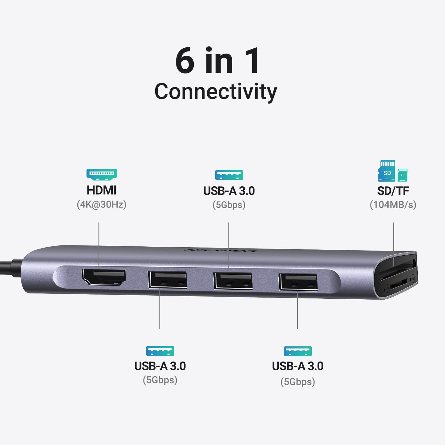 UGREEN Revodok USB C Hub Multiport Adapter, 6-in-1 USB C to HDMI Adapter with 4K HDMI, 3 5Gbps USB-A Data Ports, SD/TF Card Slot, Aluminum USB C Dongle for MacBook, iPhone 15 Pro Series, Surface, iPad Space Grey