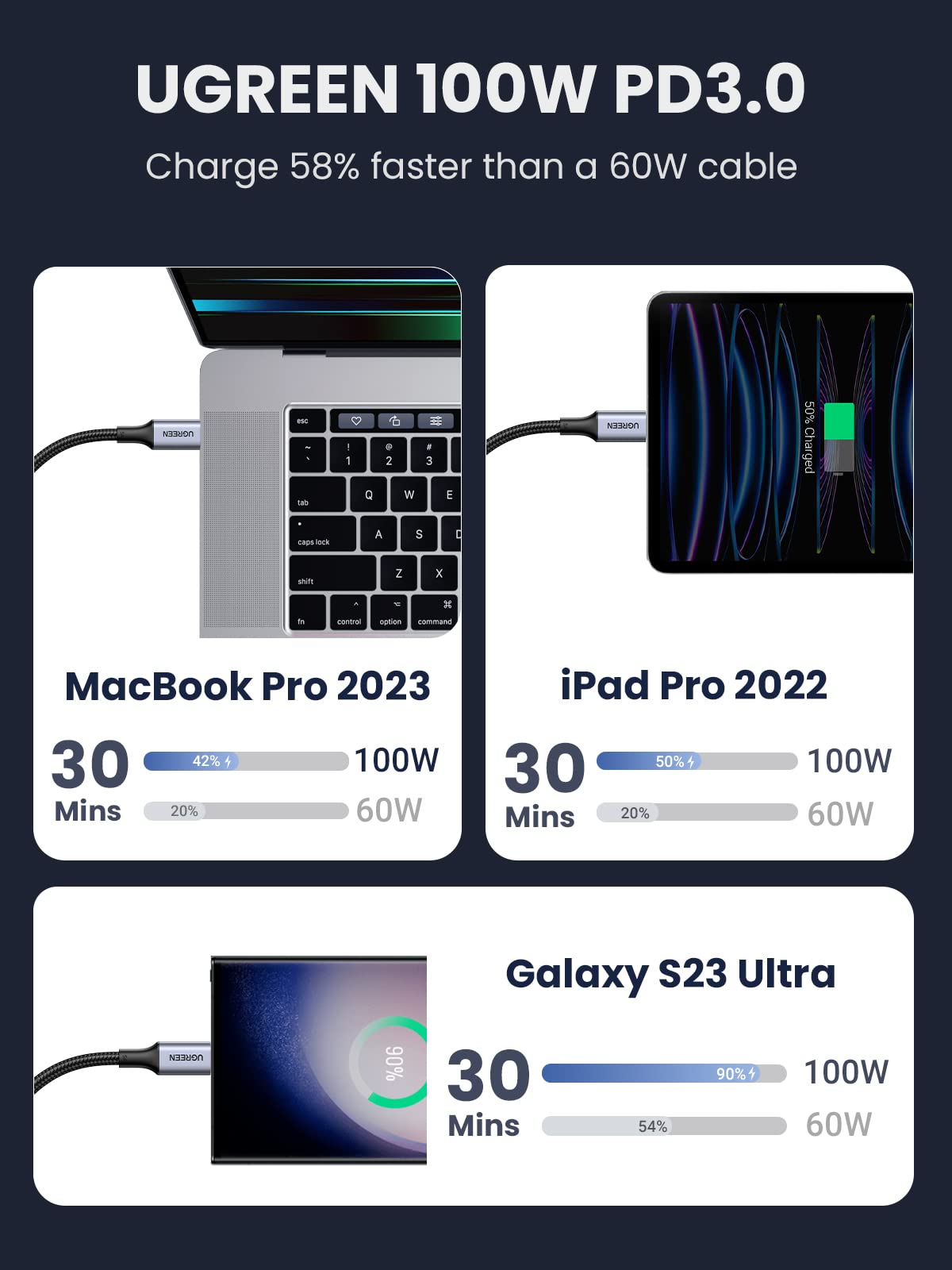 UGREEN USB C to USB C Cable 100W Fast Charge USB Type C to C Cable Compatible with MacBook Pro/Air, iPad Pro 2022, iPhone 16/15, Galaxy S24 S23 Ultra, Huawei P60, Pixel 8 7 (1M) 1.0 Metres