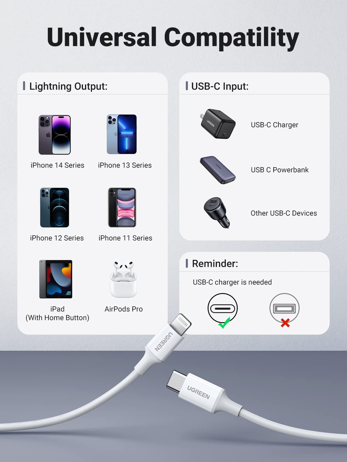 UGREEN USB C to Lightning Cable MFi Certified USB C iPhone Charger Cable Fast Charging Compatible with iPhone 14 Pro Max 13 12 11 XR XS X 8 Plus SE 2022, iPad Mini, MacBook Pro Air (2M) 2.0 Metres