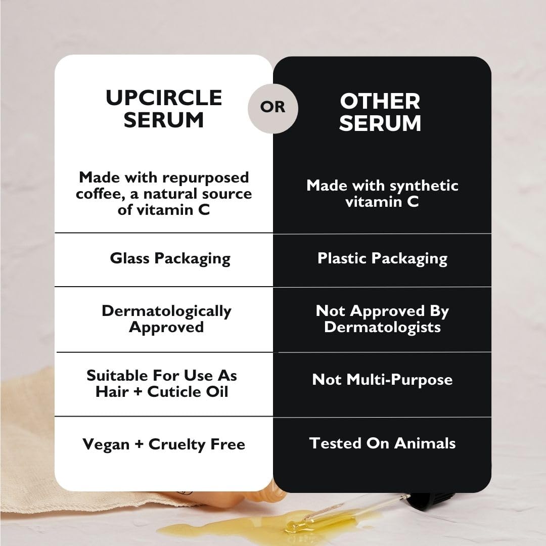 UpCircle Organic Face Oil With Coffee, Rosehip + Jojoba 30ml - Natural Hydrating Facial Oil - Vitamin C, Rosehip Oil Fades Dark Spots + Sea Buckthorn Keeps Skin Supple - Vegan + Cruelty-Free