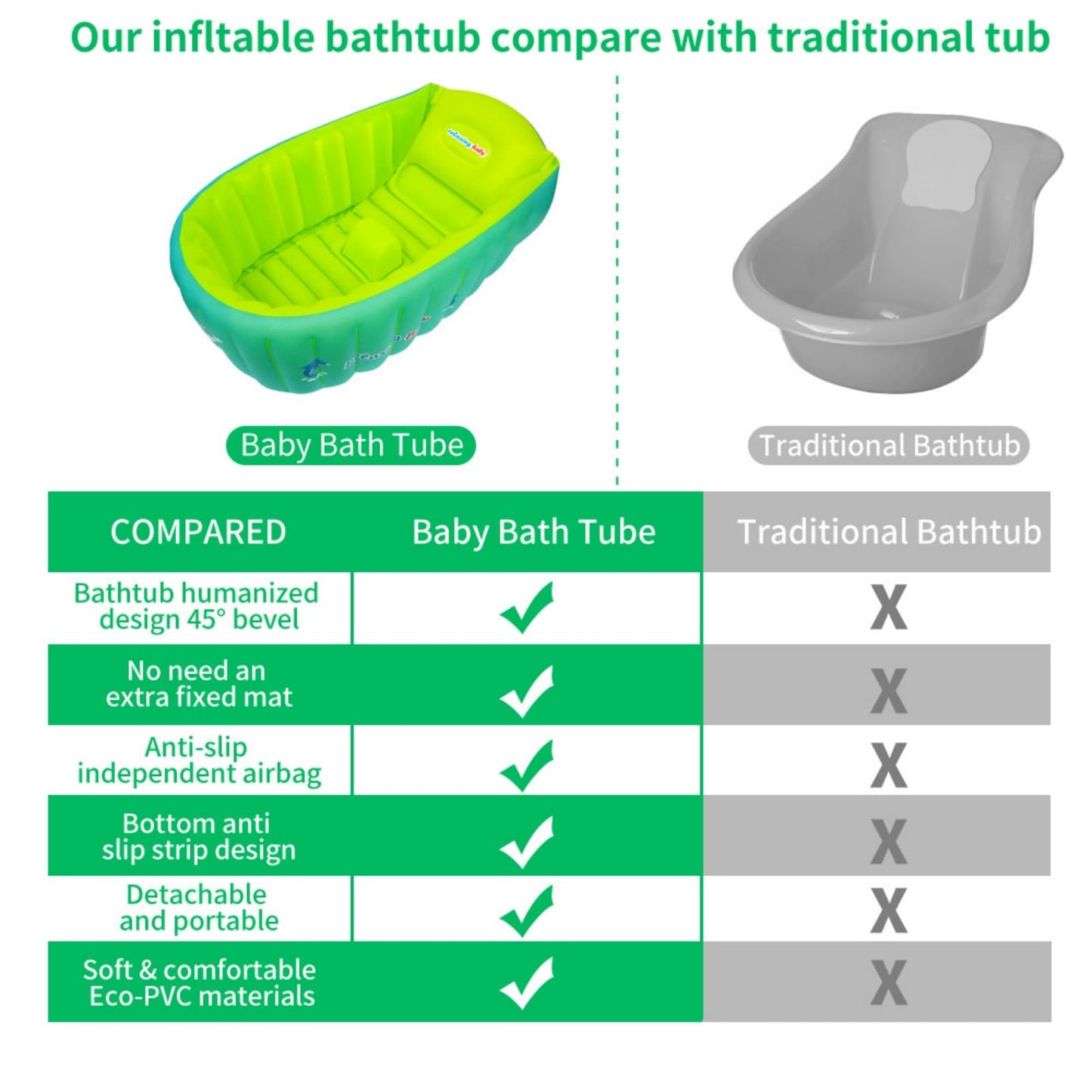 YAAVAAW Inflatable Baby Bathtub,Infant Shower Tub Anti-Slip Shower Basin,Toddler Bathing Seat Mini Swimming Pool Foldable Travel Bath Tub Shower Basin with Soft Cushion Central Seat(for 0-3 Years)