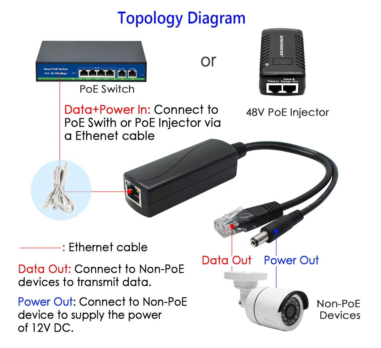 ANVISION 2-Pack Gigabit PoE Splitter, 12V 2A, IEEE 802.3af Compliant, for Security Camera, AP, Voip and More