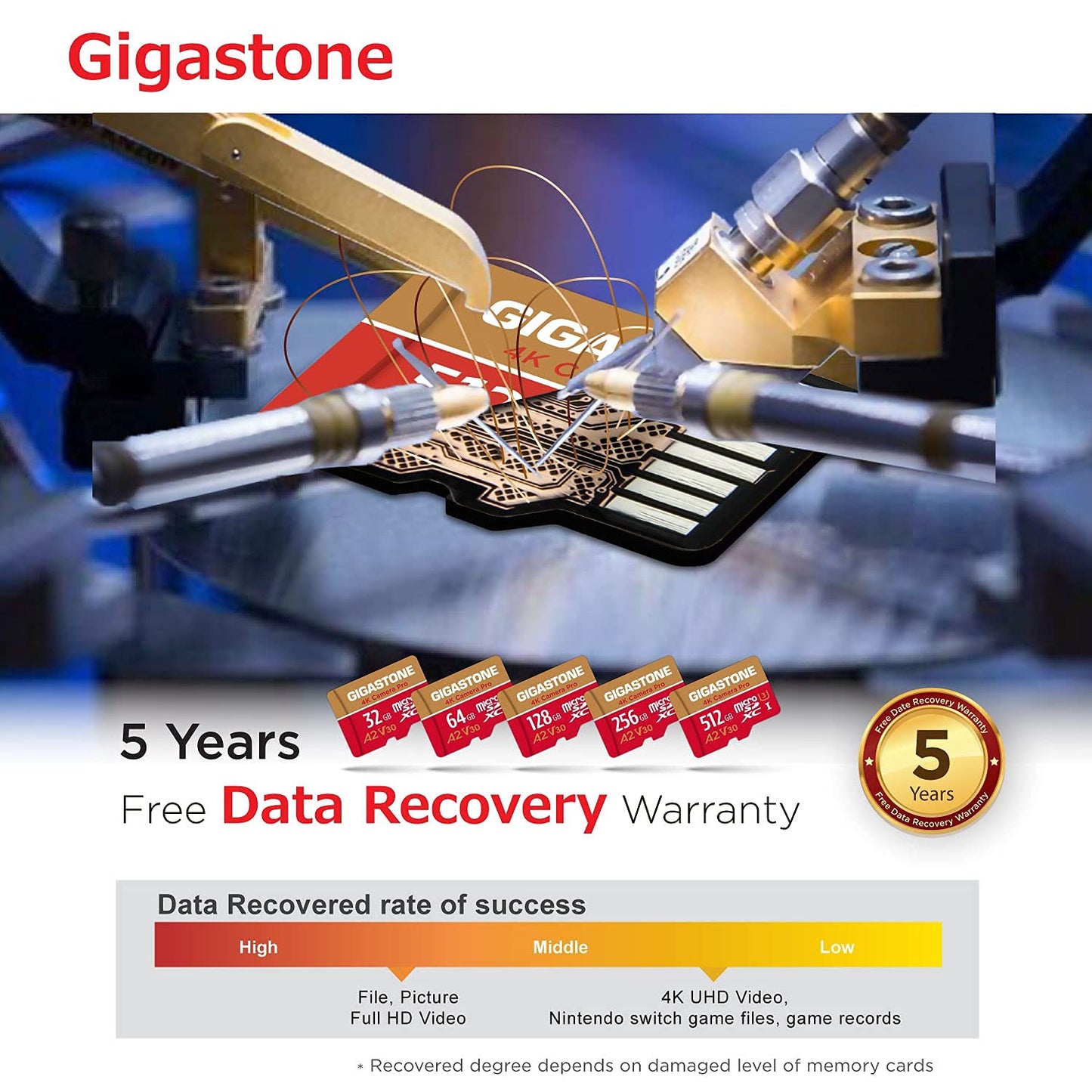 [5-Yrs Free Data Recovery] Gigastone 512GB Micro SD Card, 4K Video Recording for GoPro, Action Camera, DJI, Drone, Nintendo-Switch, R/W up to 100/60 MB/s MicroSDXC Memory Card UHS-I U3 A2 V30 C10 512GB Camera Pro 1-Pack