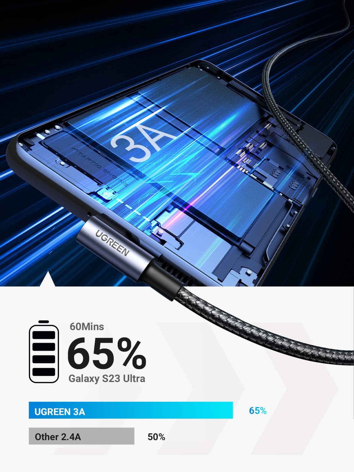 UGREEN USB A to USB C Cable 90 Degree 3A Right Angle USB C Charger Cable Fast Charging Compatible with iPhone 16/15, Galaxy S24 S23 Ultra, Mi 13, Pixel 7 6, Huawei P60 P50 Pro, Switch, PS5 (0.5M) 0.5 Metres