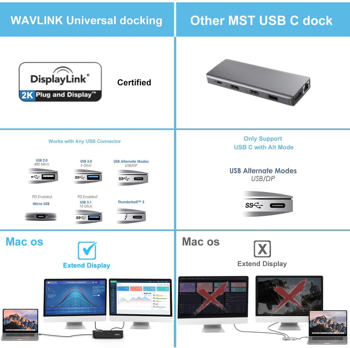 WAVLINK USB 3.0 Universal Dual Display Laptop Docking Station, Support HDMI/DVI/VGA(up to 2048x1152), 6 USB Ports, Gigabit Ethernet, Vertical Stand, Audio Output/Input for Laptop/PC/Mac/Windows Dual Display Docking Station