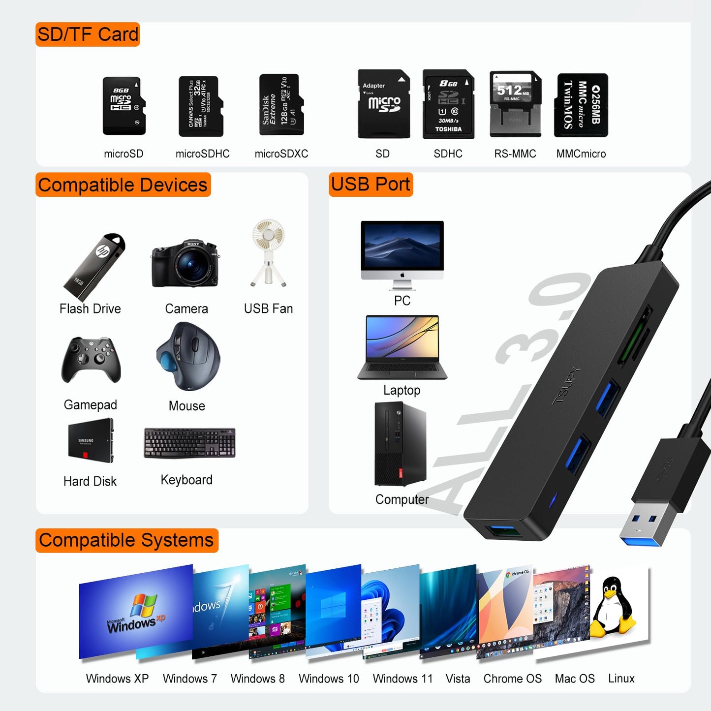 USB Hub Card Reader, TSUPY USB 3.0 Hub, 5 in 1 USB Extension Adapter with 3*USB 3.0+1*SD+1*Micro SD, USB Extender USB 3 Hub Multi USB Port for Laptop, Computer, PS4/5, USB Stick, Keyboard, Mouse etc. 20cm