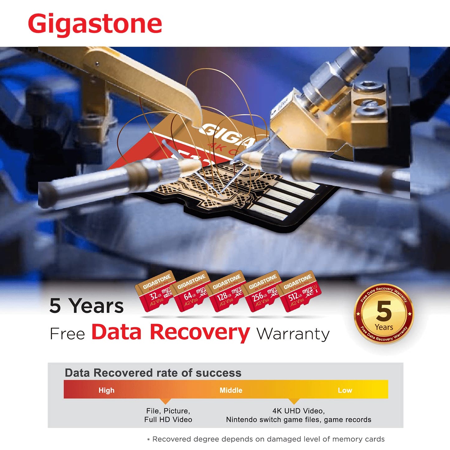 [5-Yrs Free Data Recovery] Gigastone 256GB 5-Pack Micro SD Card, 4K Video Recording for GoPro, Action Camera, DJI, Drone, Nintendo-Switch, R/W up to 100/50 MB/s MicroSDXC Memory Card UHS-I U3 A2 V30 256 GB Camera Pro 5PK