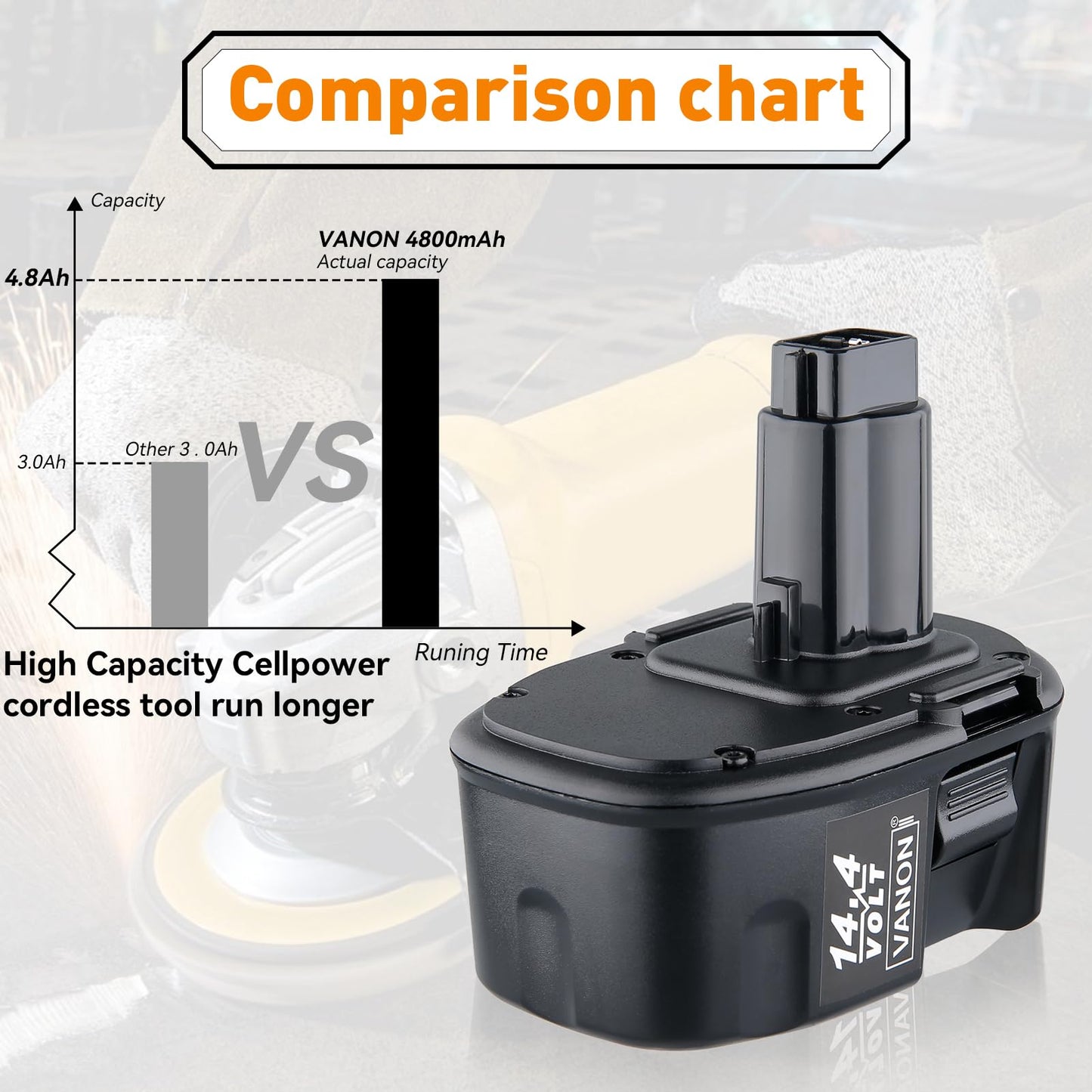 VANON 14.4V 4800mAh NIMH DC9091 Replacement for Dewalt Battery DE9091 DE9094 DW9091 DW9092 DW9094 DW9038 DE9031 DE9502 DE9038 DE9087 DE9092 DE9140 Compatible with Dewalt Battery 14.4V Tools