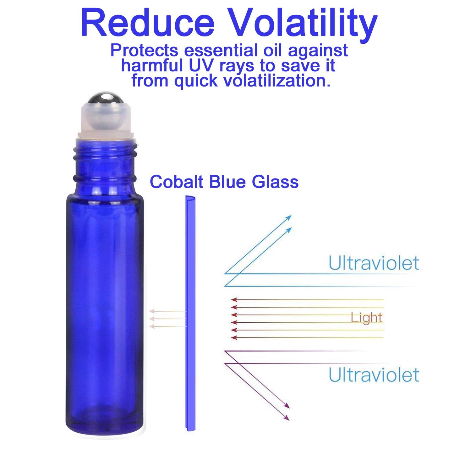 Alledomain 8Pcs 10ml Essential Oils Roller Bottles, Refillable Cobalt Blue Glass Roll on Bottles with Stainless Steel Balls, Include 12 Labels, 1 Dropper & Opener, Perfect for Aromatherapy