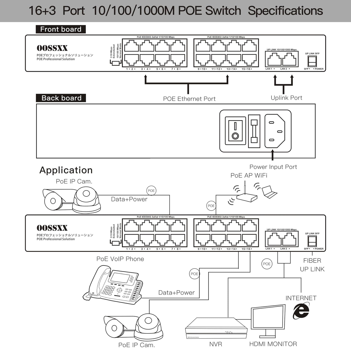 {Gigabit Uplink} 16 Port PoE+100Mbps,2 Gigabit Uplink Ports,1 SFP Port,@300W Unmanaged switch/IEEE802.3af/at/ Plug Play Network Switch Desktop or Rack Mountable 16PoE(G)+2G