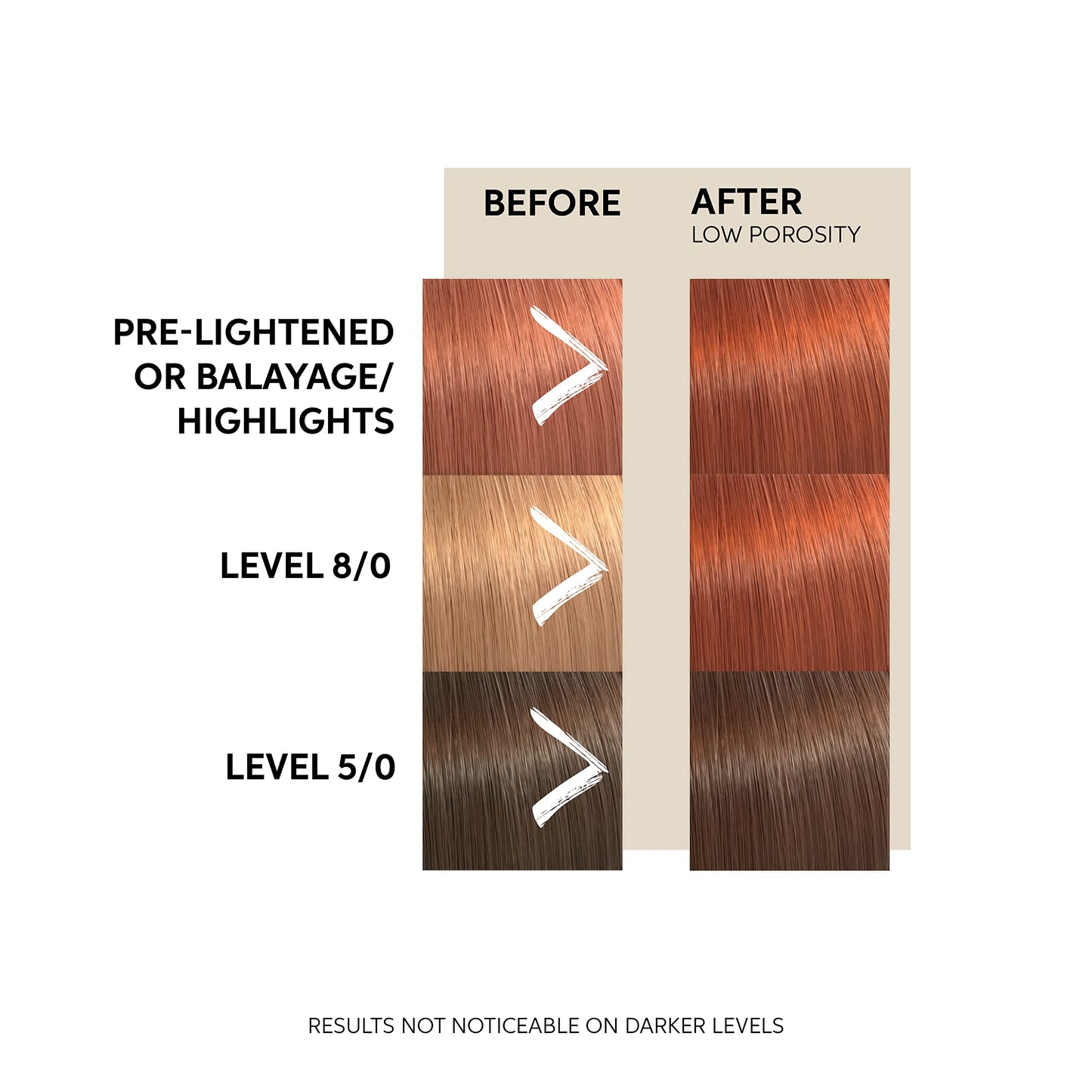 Wella Professional Color Fresh Mask | Temporary Color Refresh Treatment |Semi-Permanent Hair Dye | Wash Out Colour |150ml | Copper Glow