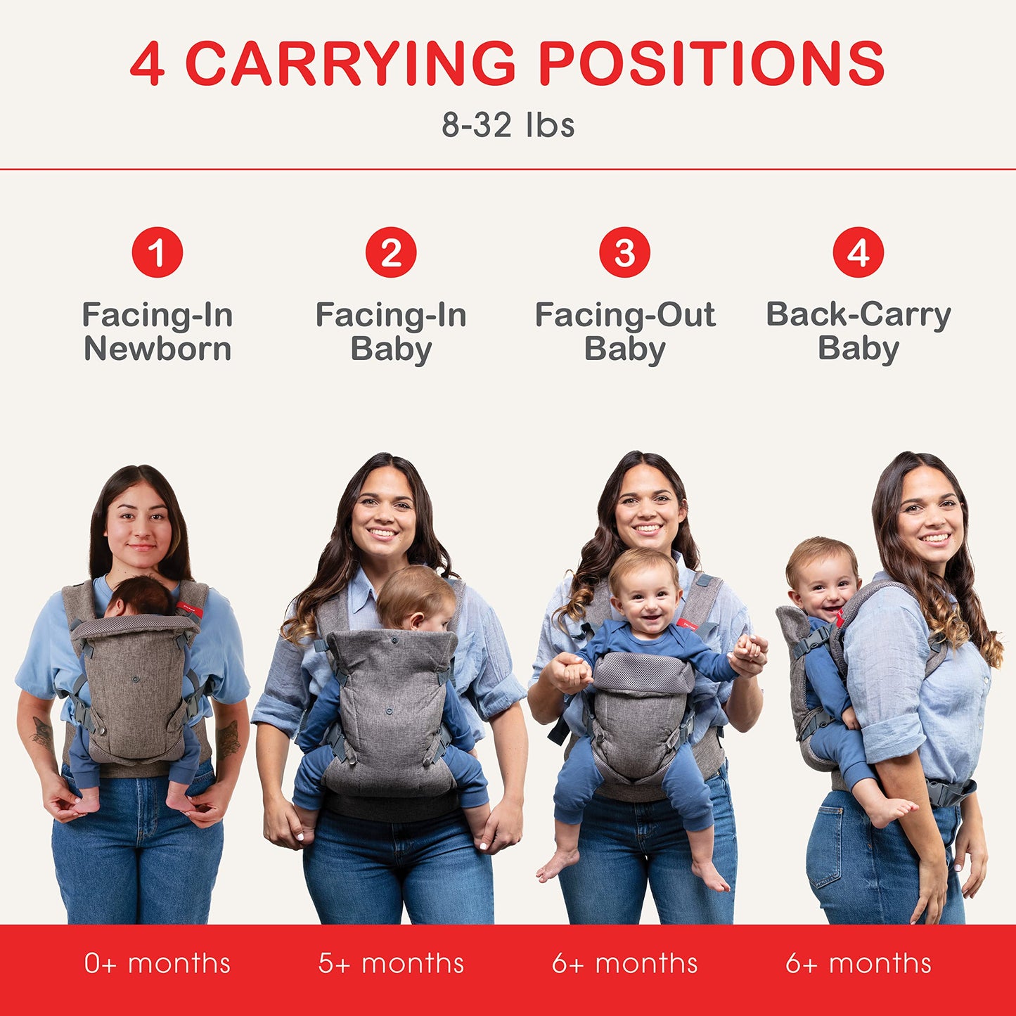 YOU+ME 4-in-1 Baby Carrier Newborn to Toddler - All Positions Baby Carriers from Newborn - Front & Back Carry Baby Carriers - Includes 2-in-1 Bandana Bib - Baby Holder for 8-32 lbs (Grey Mesh) Grey Mesh